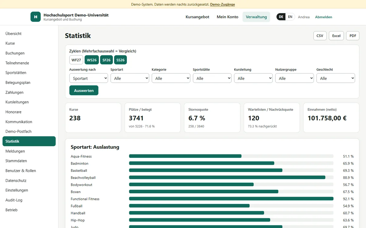 Kursbox statistics with utilisation per sport and combinable filters